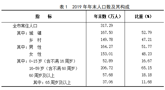 365bet现金_beat365亚洲版登录_365bet足彩论坛2019年国民经济和社会发展统计公报